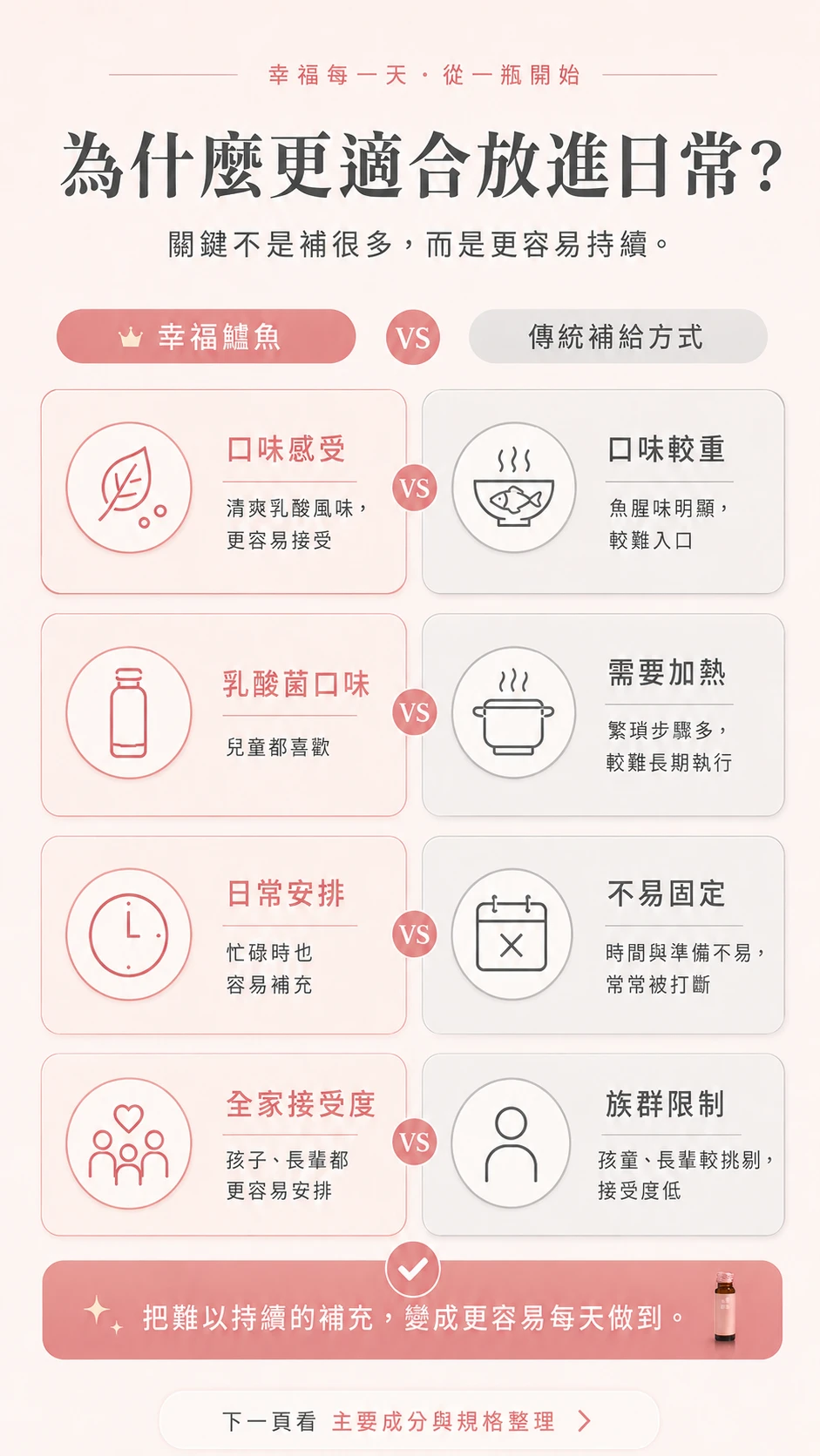 與傳統補給比較