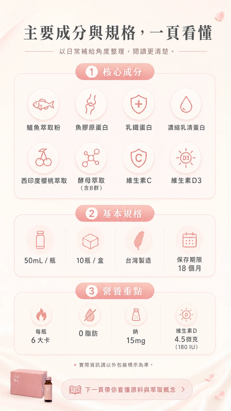 成分與規格