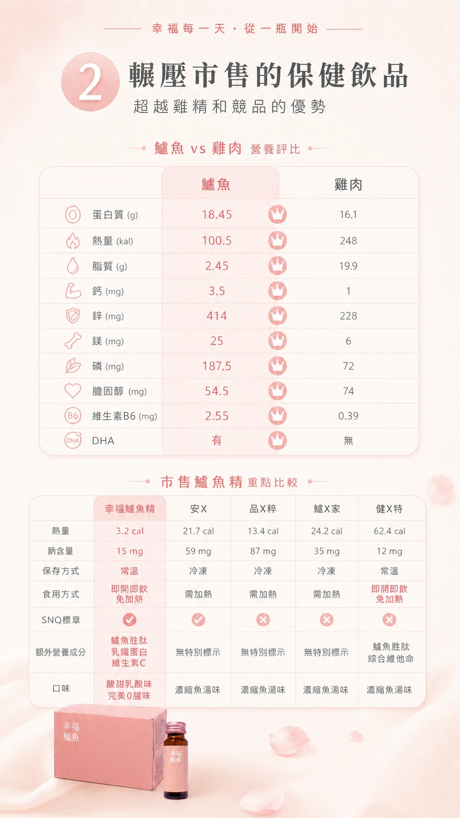 幸福鱸魚